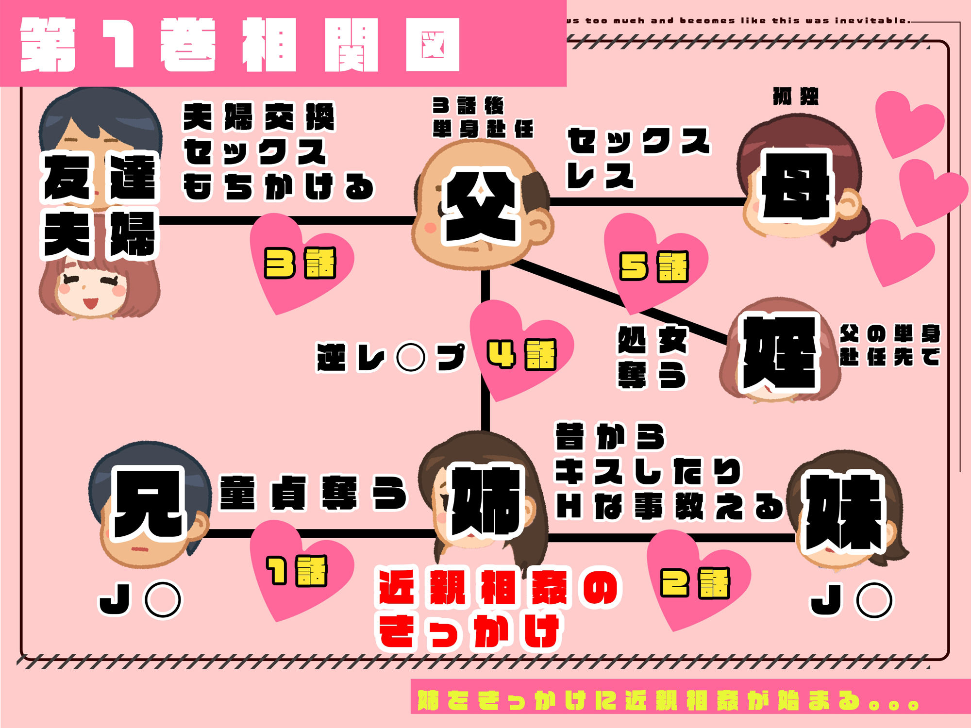 【1巻】「かぞくまんが」リアルAIコミック〜近親相姦の始まり〜（りのまな（高山莉緒））