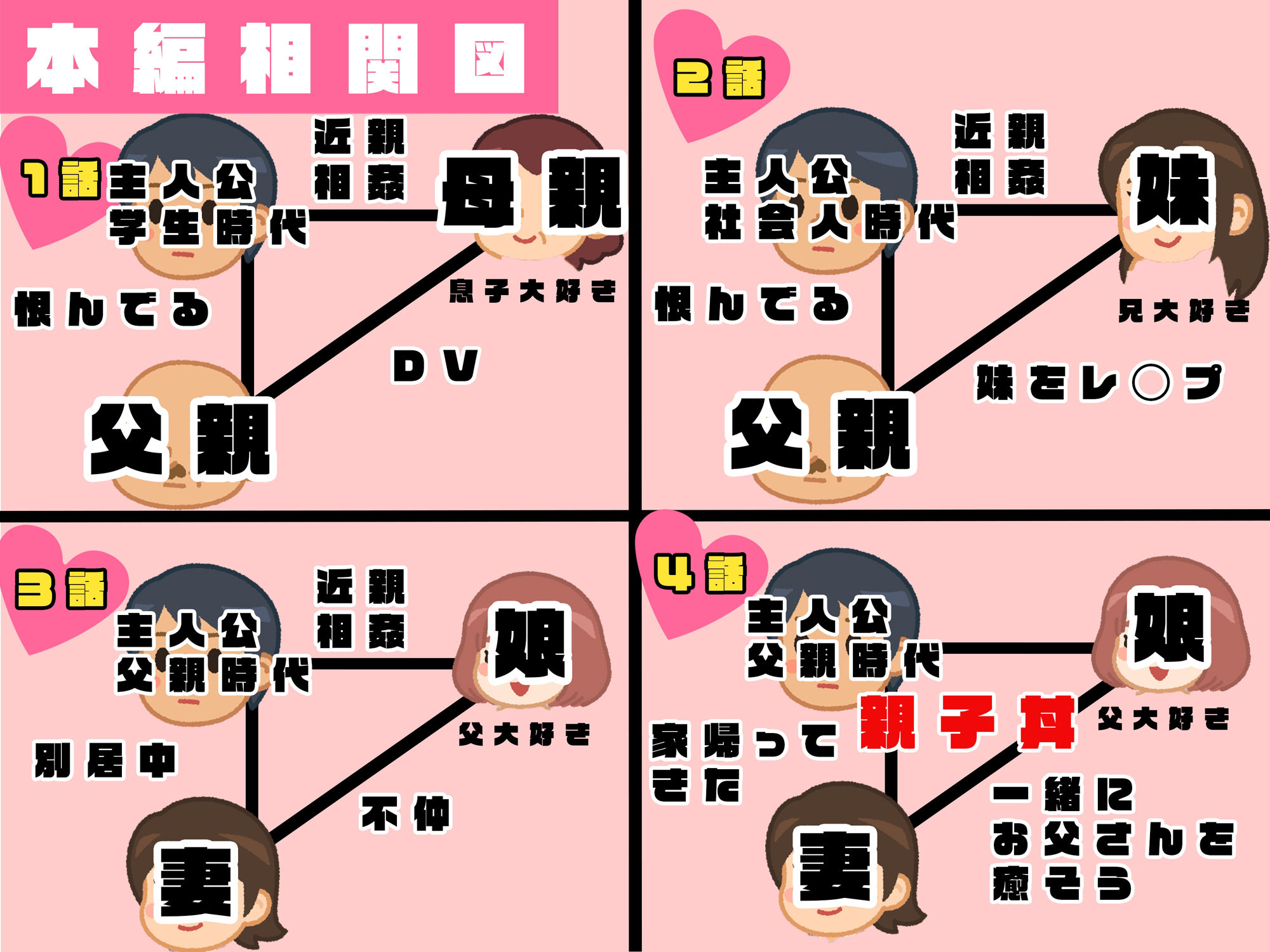 「家族でこんなことダメだ…」リアルAIコミック〜母、妹、娘に愛されやりまくった男の話〜（かぞくまんが3（近親相姦））